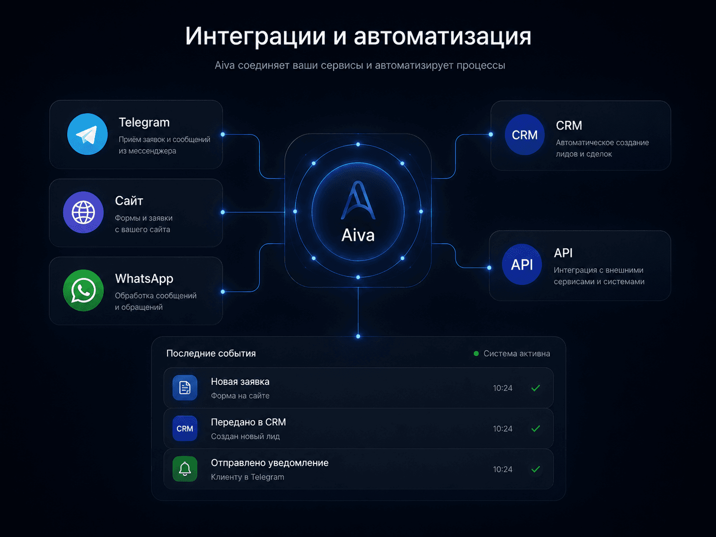 Панель управления интеграциями и автоматизациями